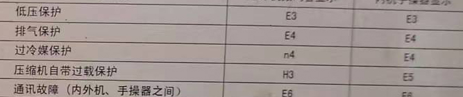 临夏空调电话在哪里找